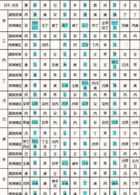 屬火|免費生辰八字五行屬性查詢、算命、分析命盤喜用神、喜忌